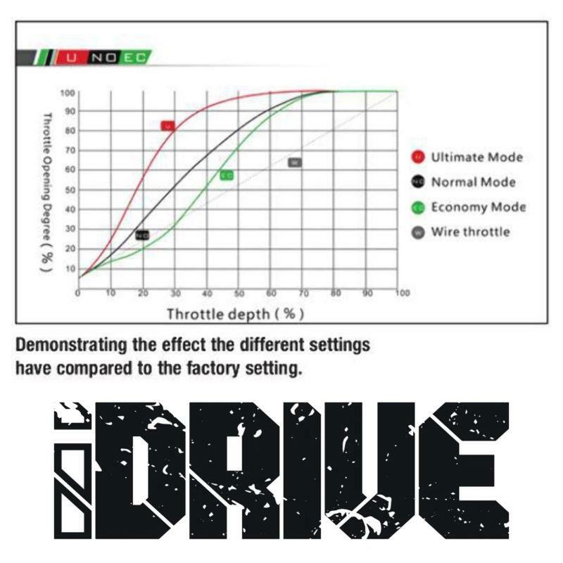 EVC iDrive Wind Booster Throttle Controller EVC161L