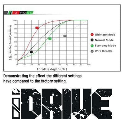 EVC iDrive Wind Booster Throttle Controller EVC802